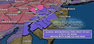 US Winter Storm Warning