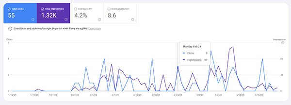 Google Core Update 2025