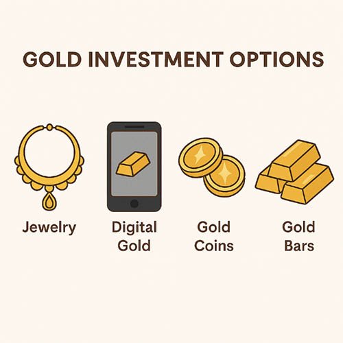 Gold Rate India Today