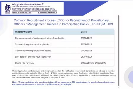 IBPS PO Notification 2025